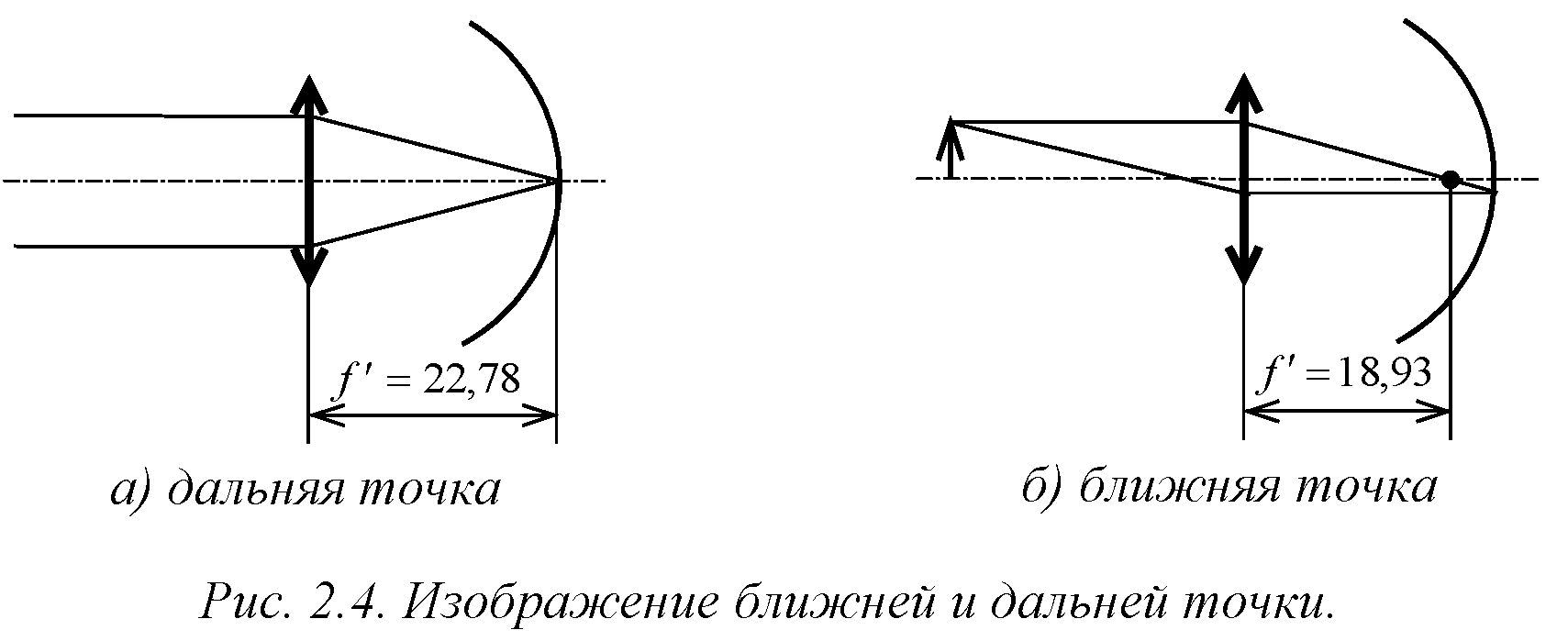 На матовом стекле фотоаппарата получили изображение цветка в натуральную величину расстояние 60