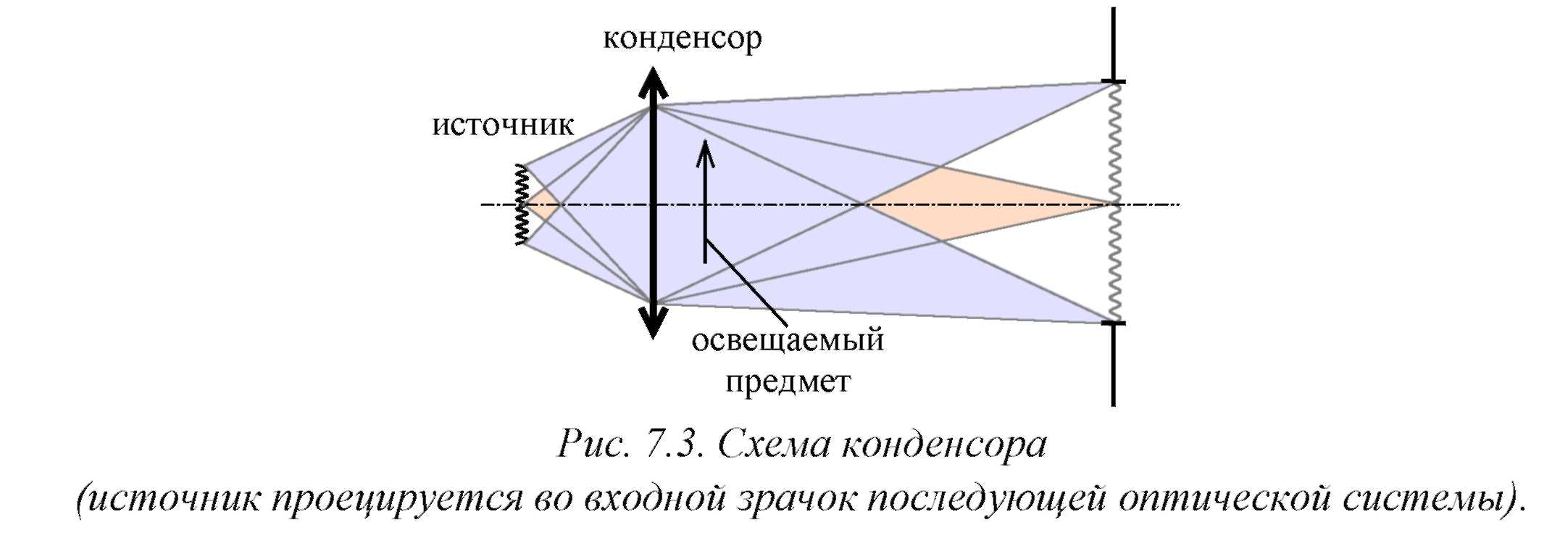 Проектор ход лучей схема