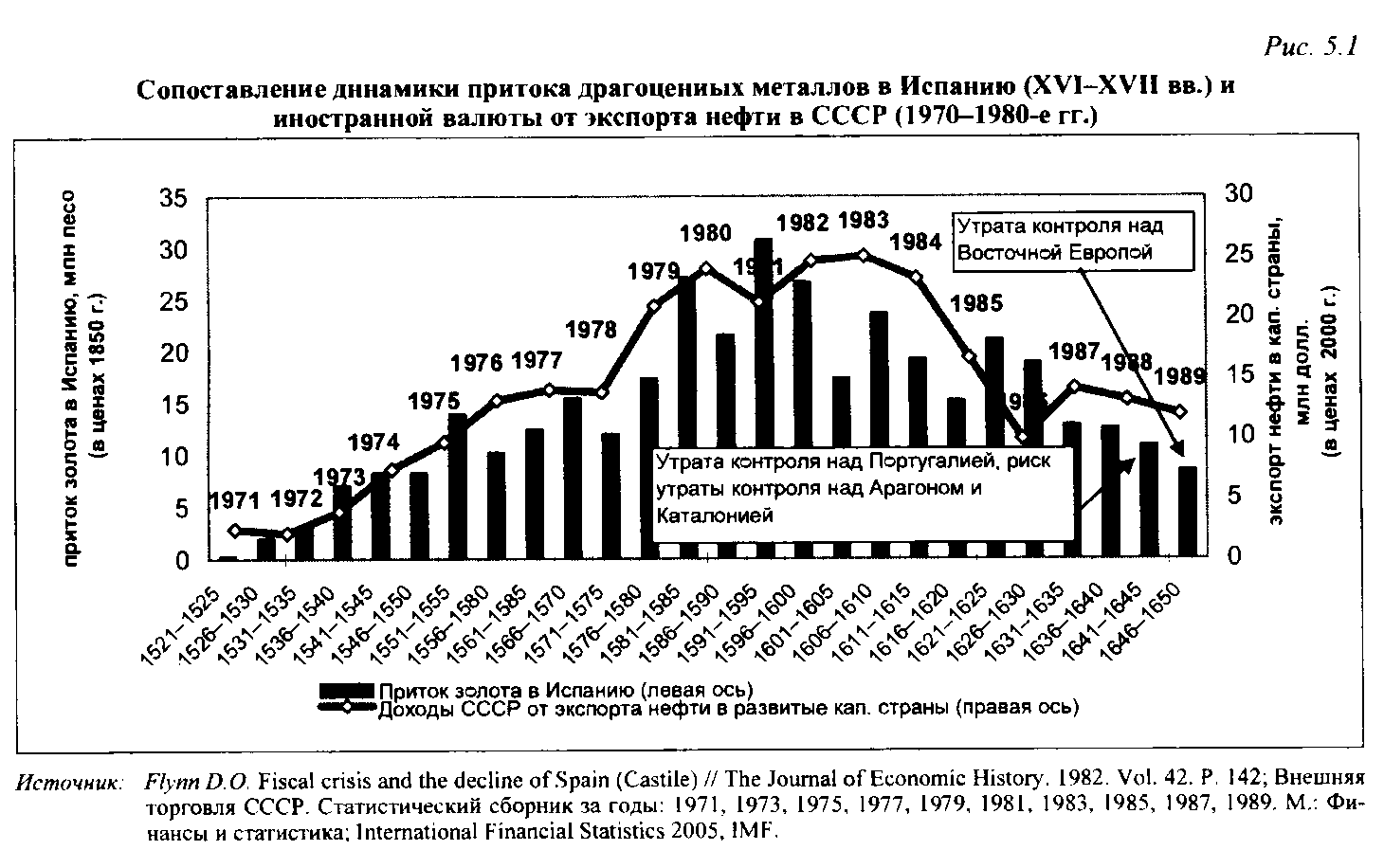 Экономика ссср в 1970 1980 гг