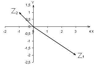 Z1 5i изобразить на плоскости. Изобразите на плоскости заданные комплексные числа z1 4i z2 3+i z3 -4+3i. Изобразите на плоскости заданные комплексные числа. Радиус вектор комплексного числа. Изобразить на плоскости комплексные числа z1 4i.