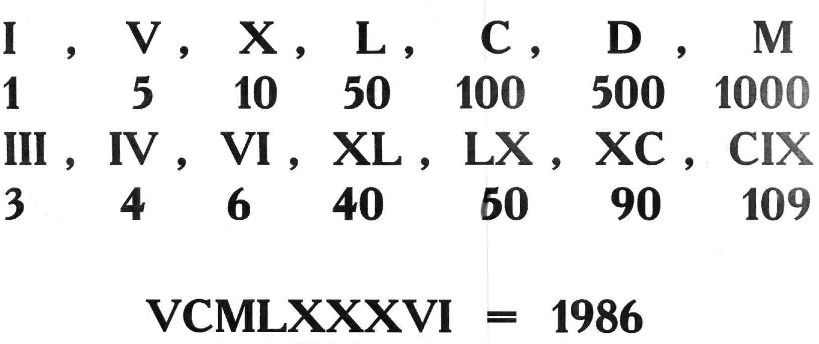 Цифры древнего рима. Система записи чисел в древнем Риме. Алфавит римской системы счисления. Римская непозиционная система счисления. Система счисления древнего Рима.