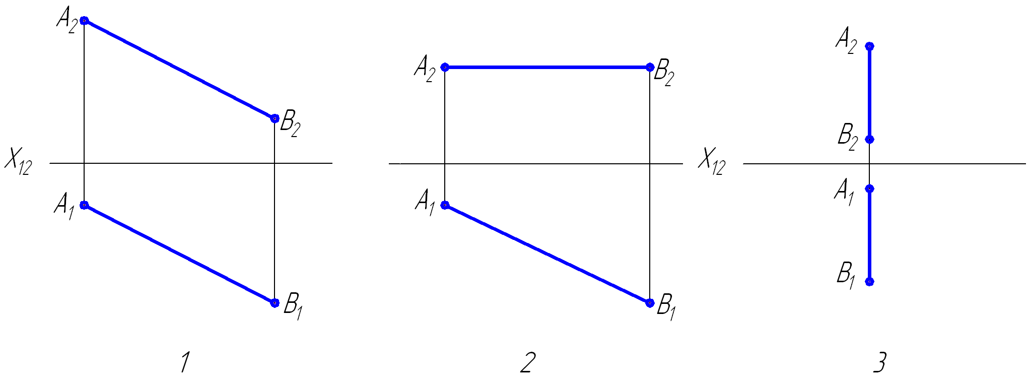 Изобразите прямую p. Угол наклона прямой к плоскости п2. Угол наклона отрезка прямой. Прямая АВ рисунок. Угол наклона отрезка к плоскости.
