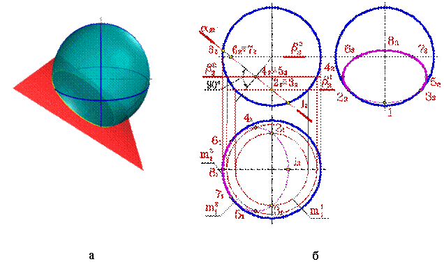 Проекции в шаре. Пересечение сферы плоскостью. Пересечение шара плоскостью. Проекция шара на плоскость. Проецирование сферы на плоскость.