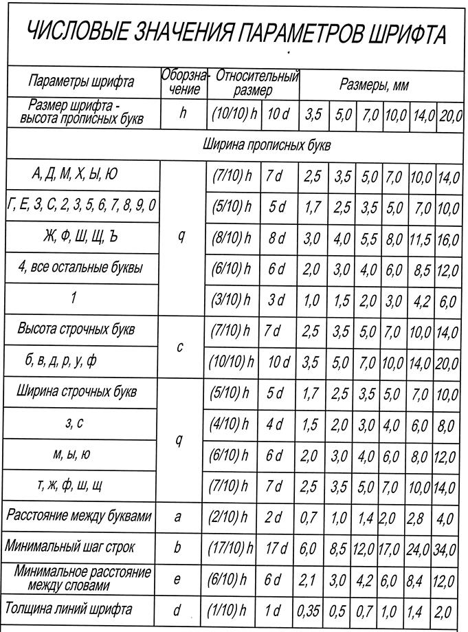 Образцы букв чертежный шрифт