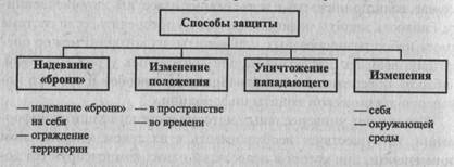 Что значит экономичность защиты информации