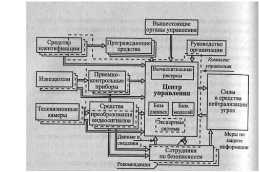 Комплексная схема инженерного обеспечения