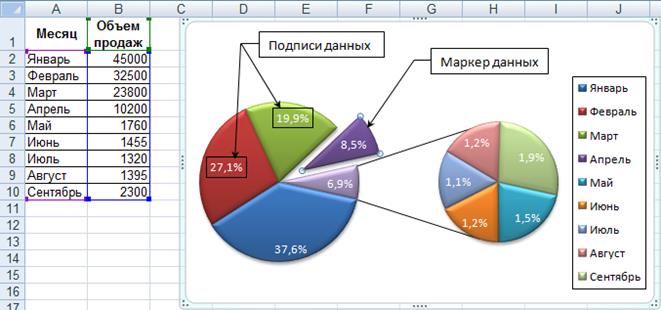 Excel 2 диаграммы в одной