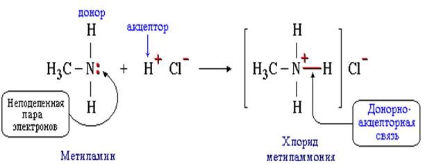 Атом донор электронов. Триметиламин. Метиламин и хлороводород. Семиполярная химическая связь. Хлорид метиламмония связь.