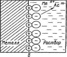 В медном полуэлементе условно графическая схема которого