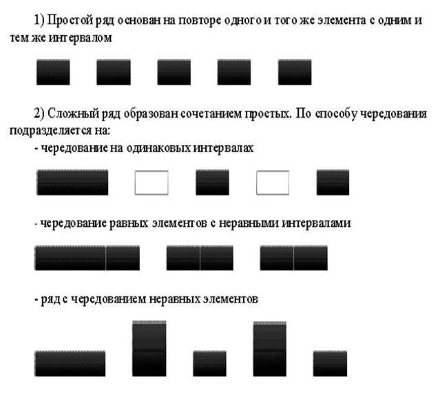 Одинаковые элементы. Метрический ряд в композиции. Простой метрический ряд в композиции. Виды ритма в композиции. Сложный ритмический ряд в композиции.