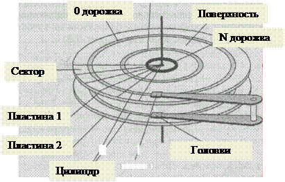 Сколько дорожек имеет магнитная карта в гостинице