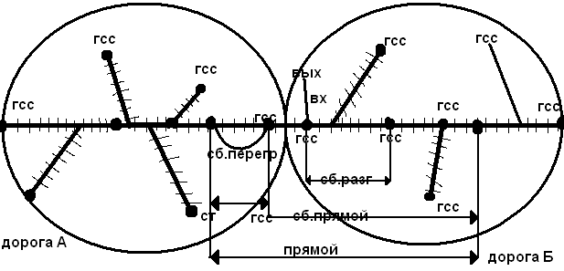 Что такое мелкая отправка. Смотреть фото Что такое мелкая отправка. Смотреть картинку Что такое мелкая отправка. Картинка про Что такое мелкая отправка. Фото Что такое мелкая отправка