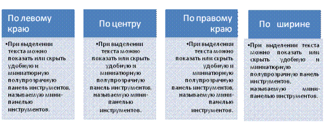 Что называется редактированием в информатике