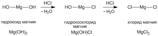 Гидроксохлорид магния гидроксид натрия. Гидроксохлорид магния графическая формула. Графическая формула гидроксохлорида магния. Гидроксохлорида магния формула. Гидроксло хлорид магния.