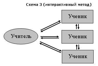 средства обучения методы обучения в высшей школе. Смотреть фото средства обучения методы обучения в высшей школе. Смотреть картинку средства обучения методы обучения в высшей школе. Картинка про средства обучения методы обучения в высшей школе. Фото средства обучения методы обучения в высшей школе