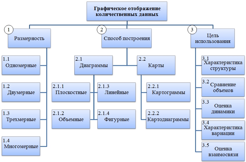 Методы и средства отображения информации