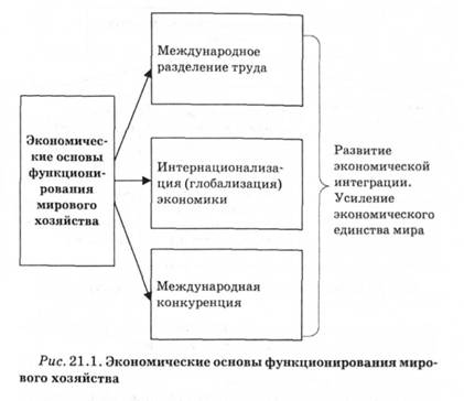 План конспект мировое хозяйство и международная торговля 8 класс