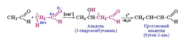 Бутен 2 этаналь. Реакция альдольно кротоновой конденсации для уксусного альдегида. Бутен-2-Аль (кротоновый альдегид). Альдольная конденсация механизм реакции. Реакция конденсации альдегидов.