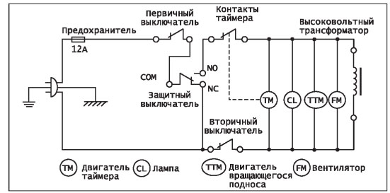 Схема подключения концевиков микроволновки