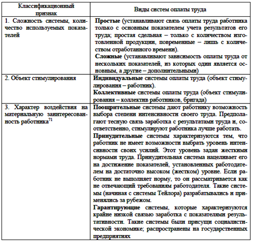 Индивидуальная система оплаты труда