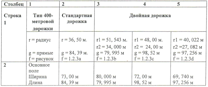 Требованиям руководства иааф легкоатлетические сооружения