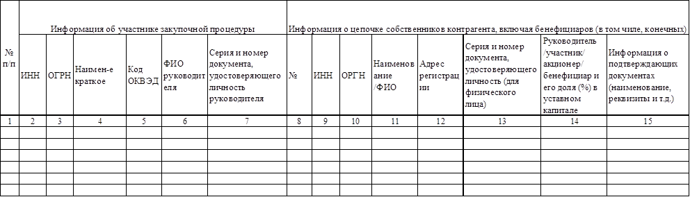 Сведения по бенефициарам образец