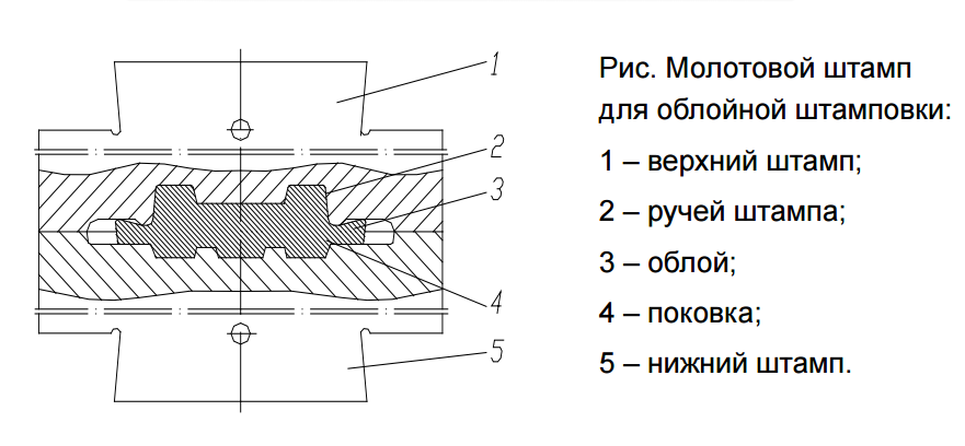 Штамп молотовой чертеж