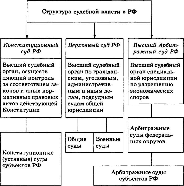 Реферат: Конституционные суды субъектов РФ