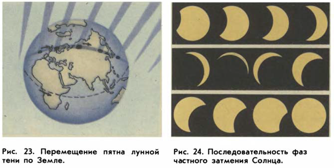 Видимое движение солнца и луны затмения презентация