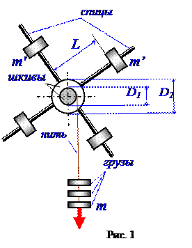 Лабораторная работа: Изучение законов вращательного движения при помощи маятника Обербека.