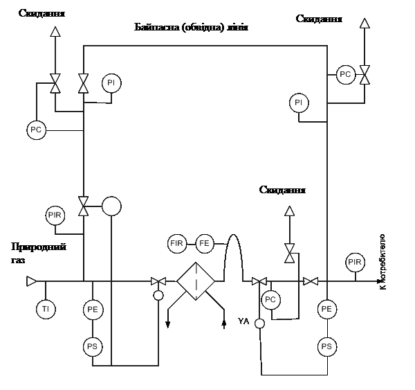 Принципиальная схема грп