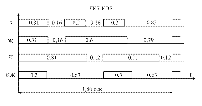 5 рисунок 2 5 схема. Структурная схема КЭБ-2. Генератор ГК КЭБ. Таблица выходных сигналов Пд-КЭБ. Функциональная схема ГК-КЭБ.