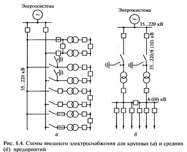 Методы построения схем внешнего и внутреннего электроснабжения