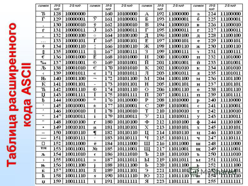 ASCII таблица символов в двоичном коде. Двоичный код в буквы. Кодировка символов в excel. Коды html буквы. Декодировать кодовую последовательность