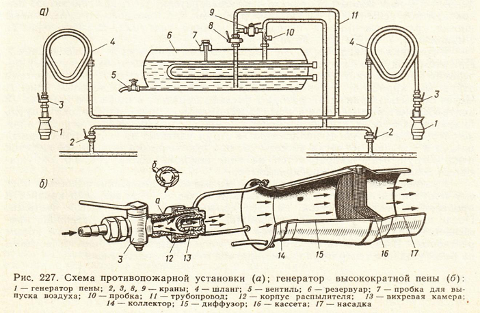 Пенная пушка своими руками чертежи