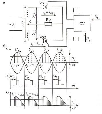 Управляемые выпрямители