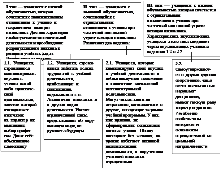 PPT - Неуспеваемость школьников: кто виноват и что делать? PowerPoint Presentati