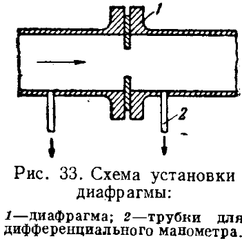 Диафрагма на схеме