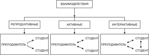 Характеристика типов обучения в доу прямое опосредованное проблемное компьютерное