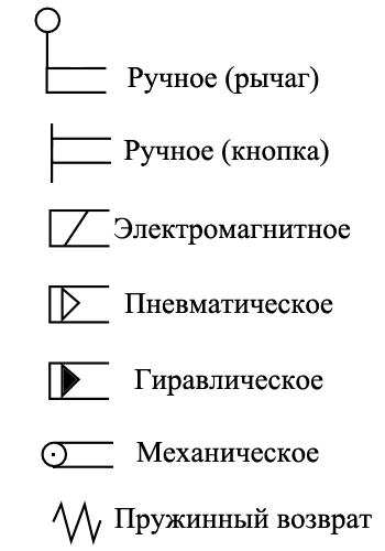 Пневматические схемы условные обозначения распределителей