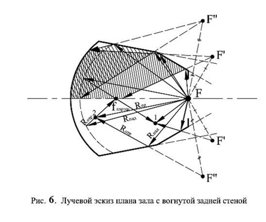 Лучевой равномерно