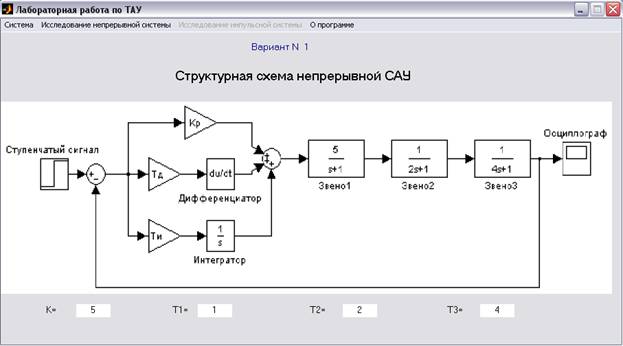 Структурная схема с пид регулятором