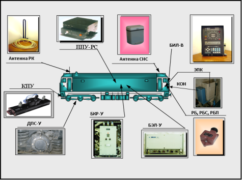 Схема размещения аппаратуры клуб у на локомотиве