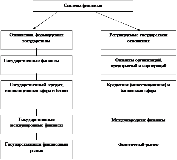 росденьги саратов официальный сайт займ