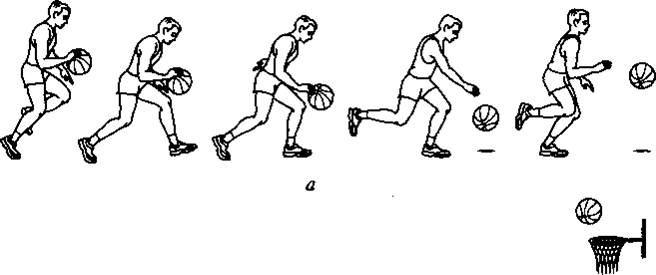 Техника ведения мяча в баскетболе. Ведение мяча, передача мяча, броски мяча баскетбол. Техника игры в баскетбол ведение мяча. Ведение мяча в баскетболе схема. Ведение мяча по кругу