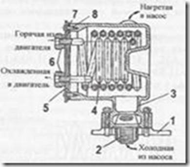 Система дополнительного охлаждения двигателя
