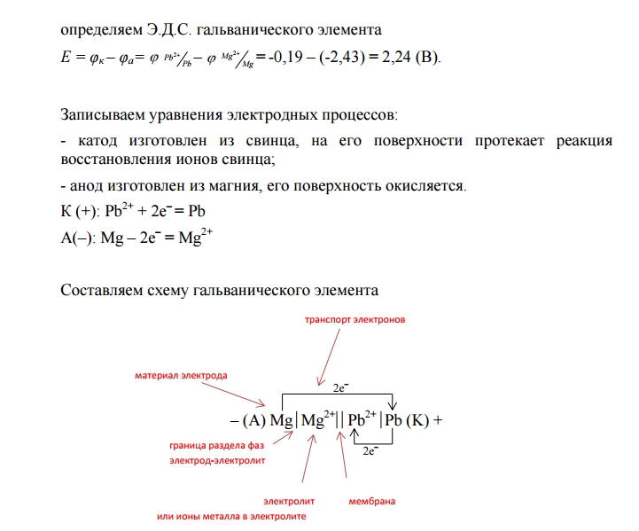 Уравнение реакции гальванического элемента