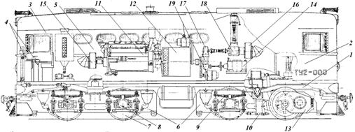 Тепловоз ту2 электрическая схема