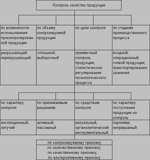 Картинки отдел технического контроля