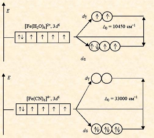 Mn h2o. Fe h2o 6 3+ гибридизация. H2o2 схема гибридизации. Fe h2o 6 строение. Fe h2o 6 гибридизация.